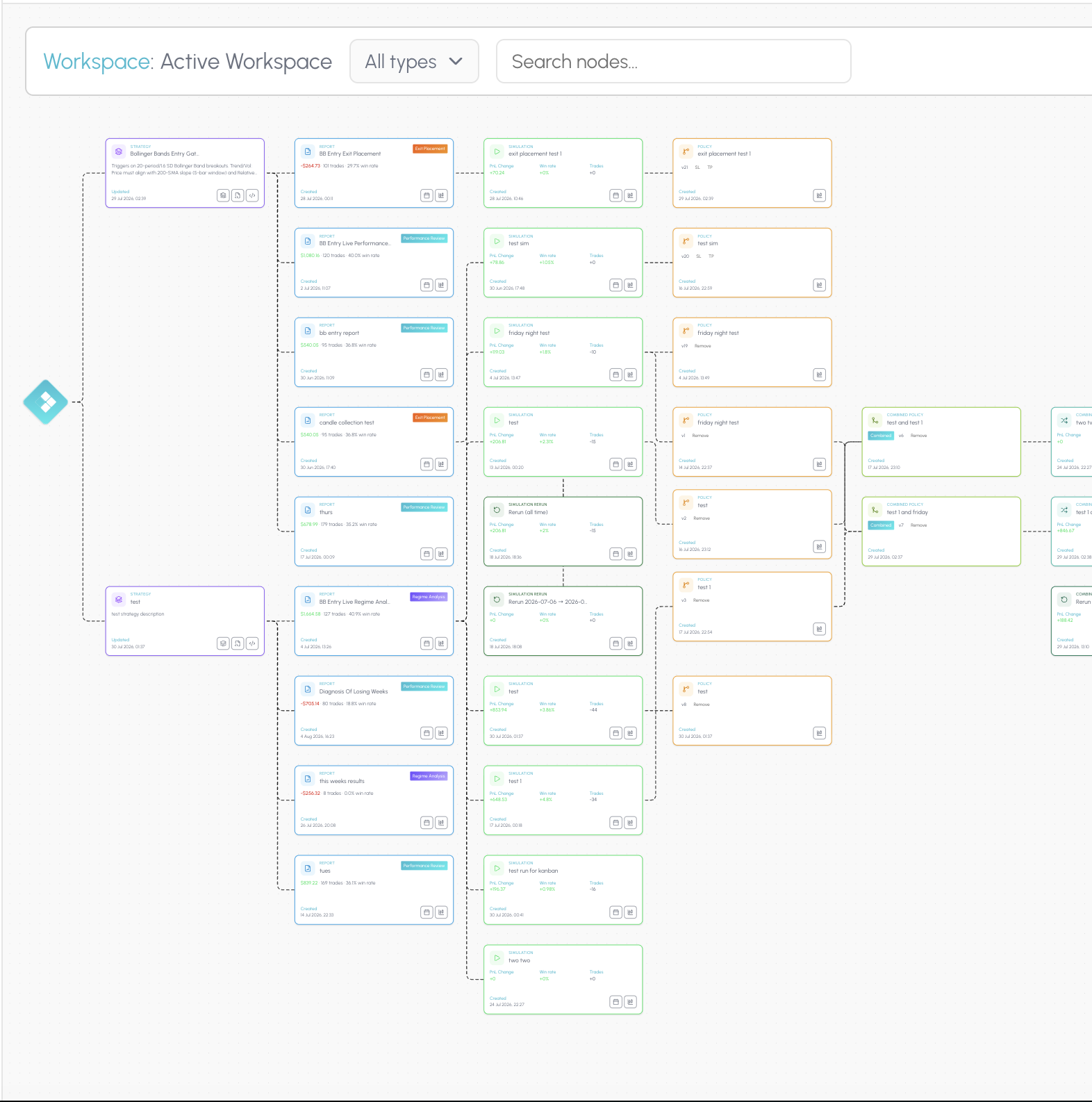 Tessera connected workspace canvas linking strategies, reports, simulations and policies